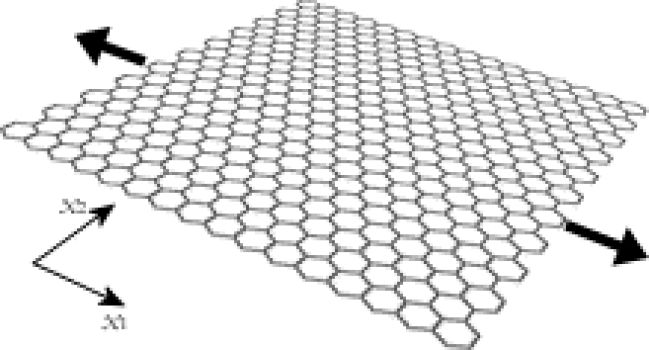 Curvature dependent surface energy for a free standing monolayer graphene: some closed form solutions of the non-linear theory