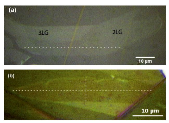 Embedded trilayer graphene flakes under tensile and compressive loading